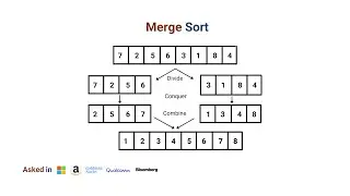 Learn Merge Sort Algorithm in C/C++