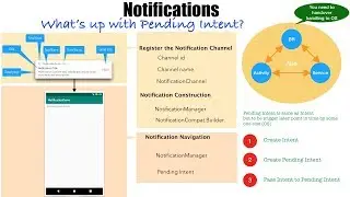 Android Notifications - Part 2, What's up with Pending Intent?