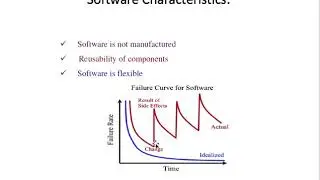 Characteristics of software