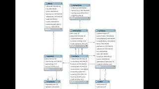 Create ER Diagram of a Database in MySQL Workbench