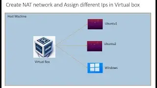 Create NAT network and Assign different ips in Virtual box