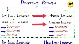 The difference between Machine Language And Assembly Language | Explanation| | Definition + Examples