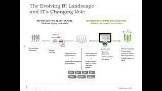 Qlikview Demo || Qlikview Training for Beginners || Qlikview vs Qlik Sense || Qlikview Basics