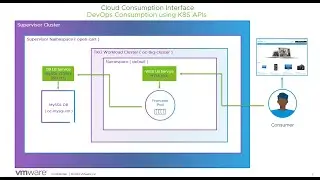 CCI Video Series - Deploying Opencart Application using Cloud Consumption Interface(CCI)