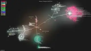 aws/aws-cli - Gource visualisation