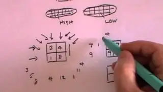 CT (Computed Tomography) Scans - A Level Physics
