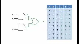 Logic Gate Combinations