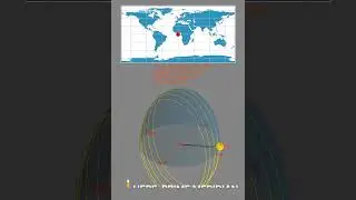 Sunrise and Sunset at Null Island