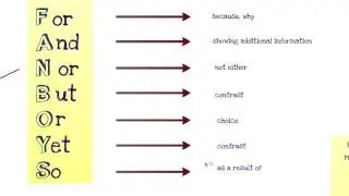 Compound Sentences with Coordinating Conjunctions