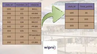 WIPRO SQL DATA ANALYST INTERVIEW QUESTION | Rewards data