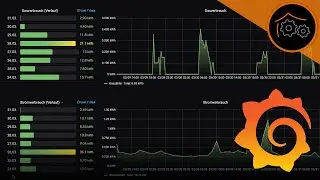 Verbrauchsdaten mit Grafana visualisieren