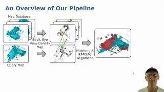 Trailer: Effectively Detecting Loop Closures using Point Cloud Density Maps