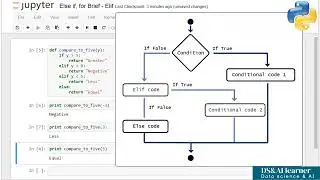 ELIF Statement in Python