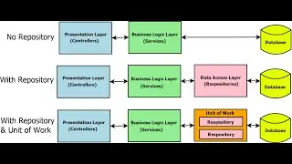 Repository Pattern in ASP.NET Core with Adapter Pattern