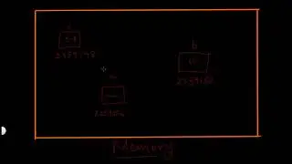 C programming Pointers fully explained 1