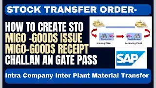 How to Create STO (Stock Transfer Order ) for inter Plant inventory transfer within company  ?