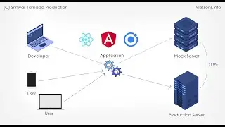 Mock REST Backend Server for Angular and React Applications.