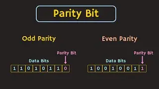 Error Detecting Code : Parity Explained | Odd Parity and Even Parity