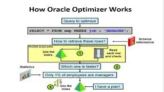 Oracle SQL Query Optimizer| How SQL Optimizer Works |Top 20 SQL Query Optimizer Techniques-Explained