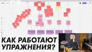 Как работает пособие 100 музыкальных упражнений для гитаристов?