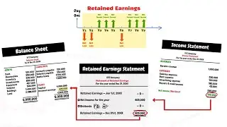 Basic Financial Accounting – Financial statements – Statement of Retained Earnings – Video #4