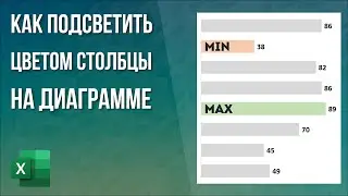 Выделение столбцов или строк на диаграмме в Excel | Подсветка цветом