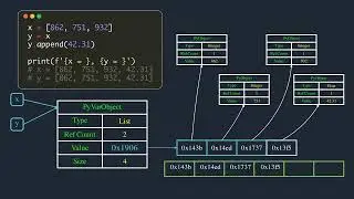 How variables works in Python | Explained with Animations