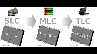 Выбор ssd, памяти ссд накопителя TLC или 3D V NAND, контроллер.