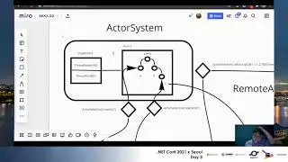 [.NET Conf 2021 x Seoul] AKKA.NET - 닷넷 코어 API와 AKKA의 만남