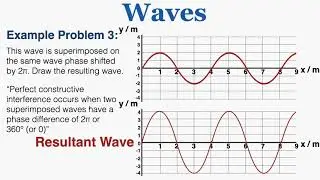 Waves: Superposition - IB Physics