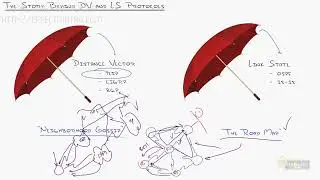 Eigrp   Distance Vector And Link State Routing Protocols