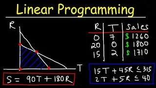 Linear Programming