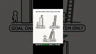 Chasing Goals? Build Systems or Stay Stuck #motivation #mindset #success