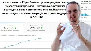 Какие параметры отслеживает WiseWatcher на каналах и видео в YouTube