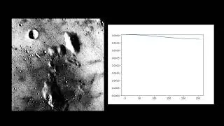 Python Image Exact Histogram Matching