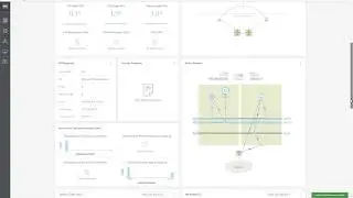 VMware vCloud NFV - 360 Degree Visibility and Analytics