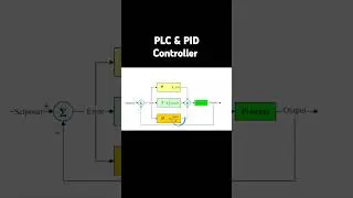 ☝️PLC & PID Controller #industrialautomation #plc #pidcontroller #instrumentation #electrical #scada