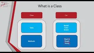 C# free Arabic course: Sec 4 lesson 2 What are Classes & Object Oriented Programming(OOP) PART1?