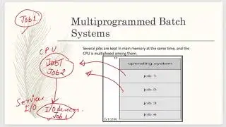 types of os