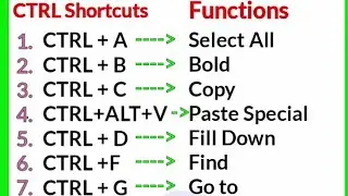 CTRL Shortcuts Key ⌨