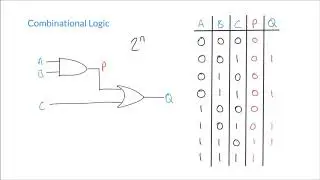 Constructing Truth Tables for Combinational Logic Circuits