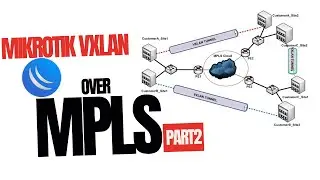 Mikrotik vxlan over mpls part2