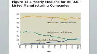 Working Capital & Asset Management Part 1