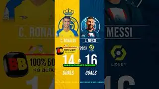 Кто БОГАЧЕ ❓ МЕССИ или РОНАЛДУ 🤔