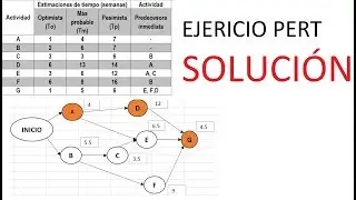 Como hacer un DIAGRAMA PERT fácil Ejercicio Solucionado