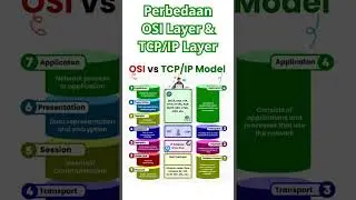 Perbedaan OSI Layer & TCP/IP Layer