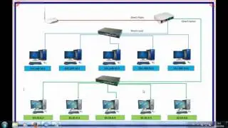 R Hani Prasetya - Cara Setting DHCP Server di Mikrotik