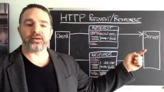 Node.js A to Z - Video 16: HTTP Request & Response