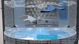 how does washing machine work?