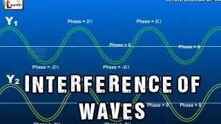 Interference of Waves | Superposition and Interference in light and water waves | Physics